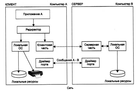 Реферат: Компьютерный интерфейс передачи в системе персонального радиовызова общего пользования