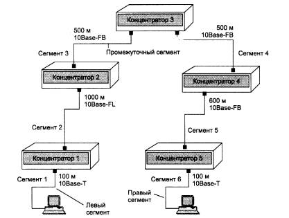 Доклад по теме Принципы работы сети Ethernet 