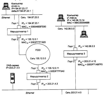 Курсовая работа: Протокол обмена управляющими сообщениями ICMP Протоколы обмена маршрутной информацией