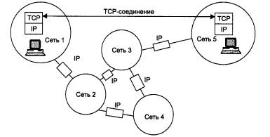 Сетевые Протоколы Передачи Данных: виды, для чего нужны и как устроены