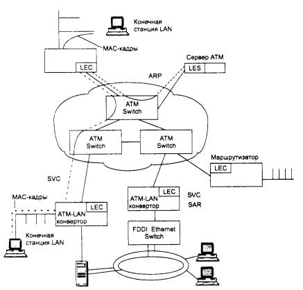 Доклад по теме Принципы работы сети Ethernet 