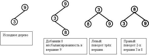 Бинарные поисковые деревья — iRunner Wiki